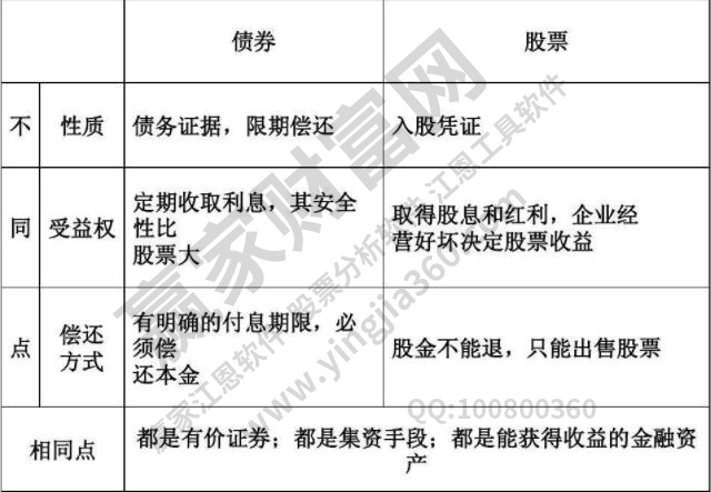 债权是什么意思?债权与股票有哪些区别?