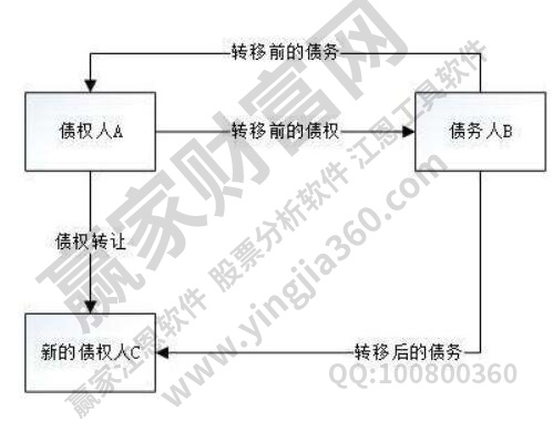 债权是什么意思？债权与股票有哪些区别？