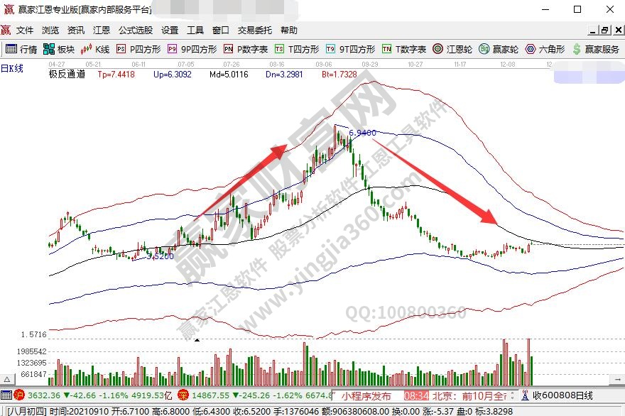 社会经济因素有哪些?对股票有什么影响?