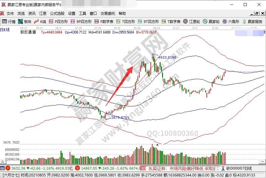 技术参数是什么意思?股票投资可以怎么参考参数
