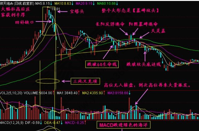 技术参数是什么意思？股票投资可以怎么参考参数