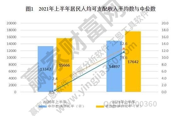 可支配收入是什么意思?炒股一定要用可支配收入