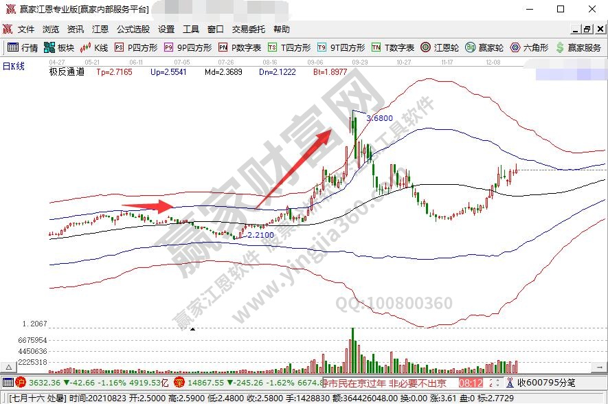 可支配收入是什么意思？炒股一定要用可支配收入