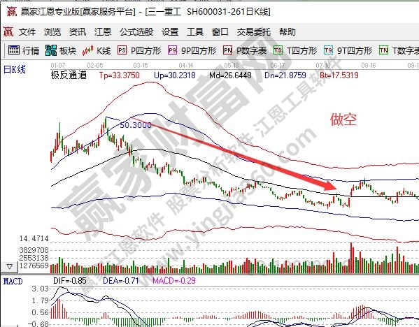什么叫做空?做空的原理是什么?有什么好处?
