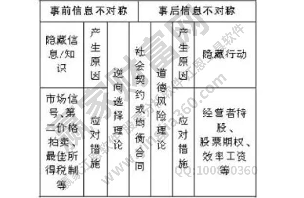 信息不对称是什么意思？股票市场信息不对称的原因及表现