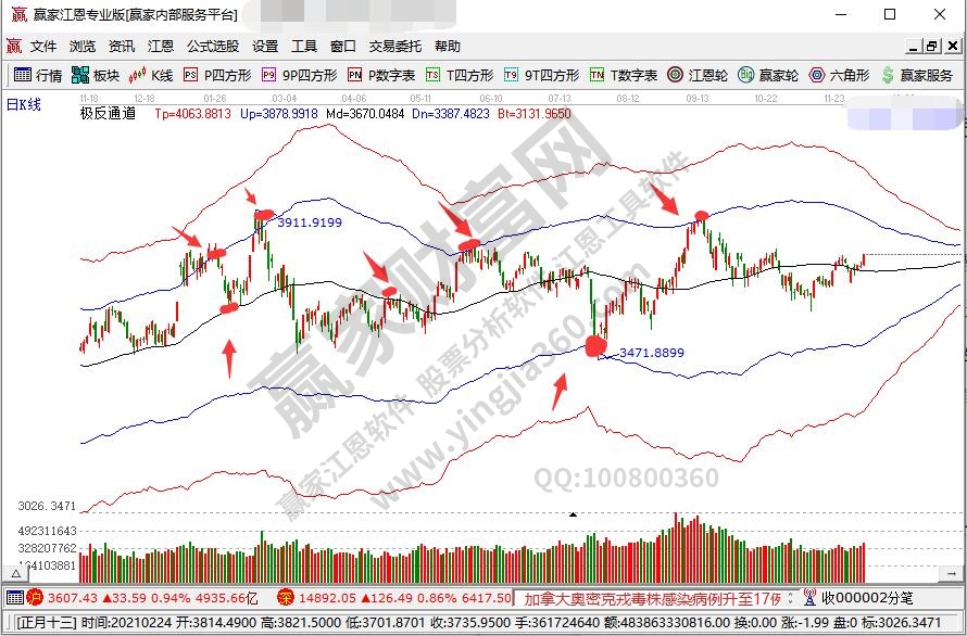 信息不对称是什么意思?股票市场信息不对称的原因及表现