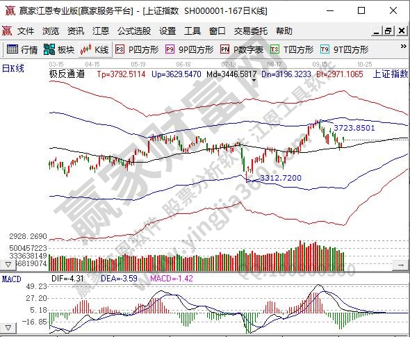 股票的概念与特征分别是什么?股票有什么作用