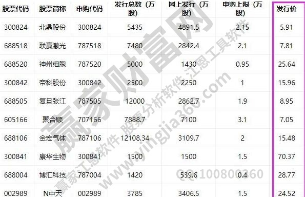 怎么看股票的发行价格？股票的发行价格有哪些方式
