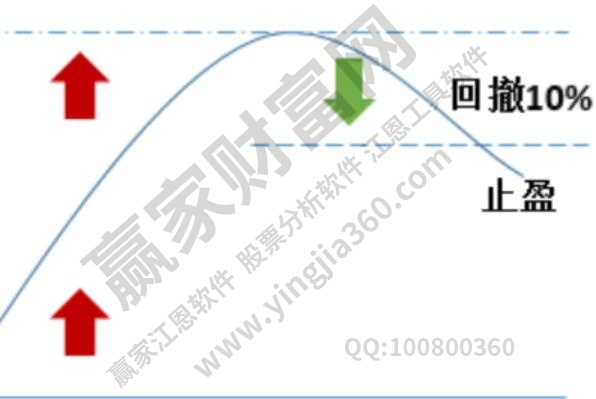止盈是什么意思?止盈有什么意义?有什么止盈的方法