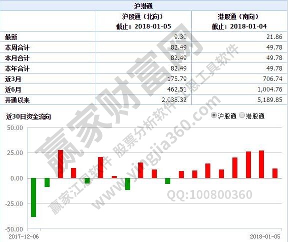 沪股通什么意思?沪港通和港股通和深港通都是什么?有什