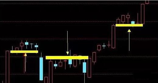 支撑位是什么意思？支撑位和压力位判断有哪些标准