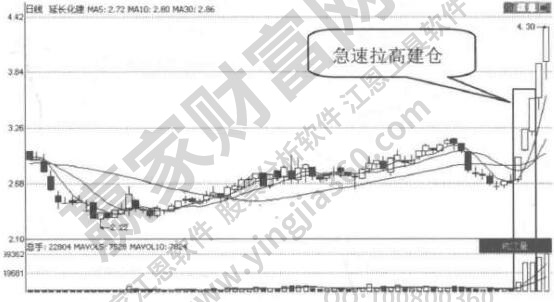 主力建仓成本是什么？主力建仓的过程有什么？一般持仓多