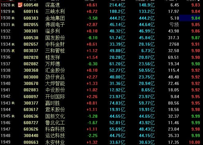 10元以下的股票如何筛选,10元以下的股票分类及优势