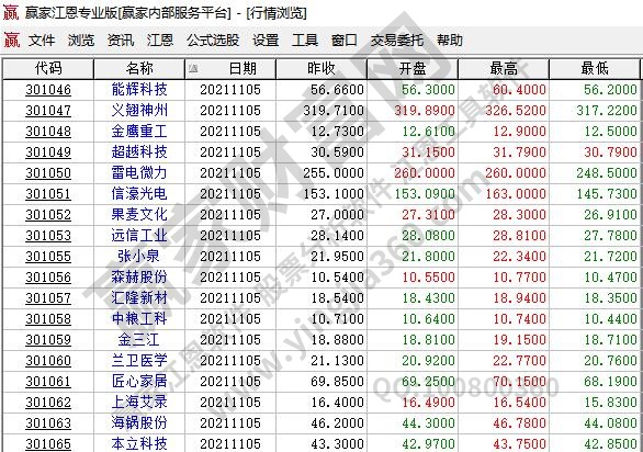 300板块是什么股票