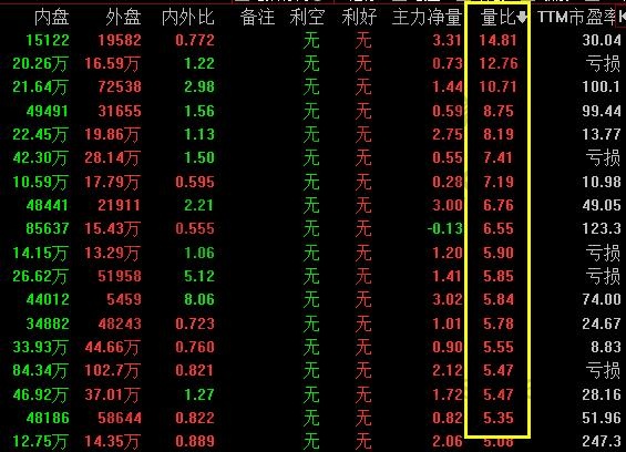 涨停与量比分别是什么？两者之间有什么联系