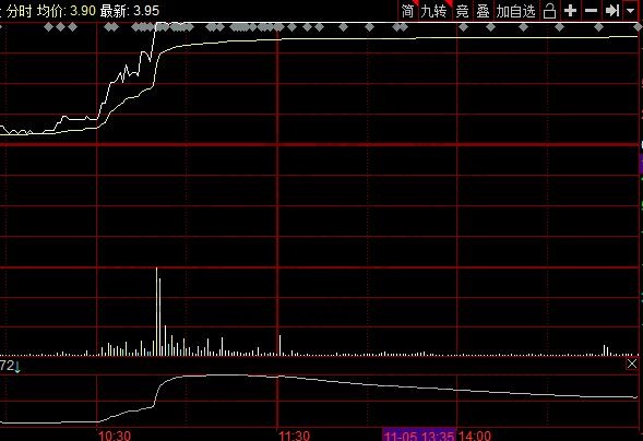 涨停与量比分别是什么？两者之间有什么联系