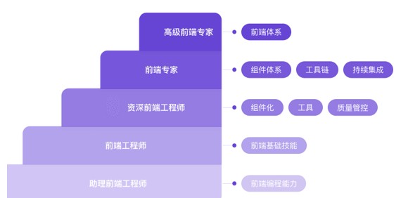 打破传统IT课程培训弊端,极客时间企业版受青睐