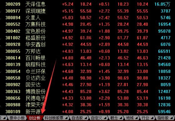 科创板和创业板分别是什么?有什么区别和联系