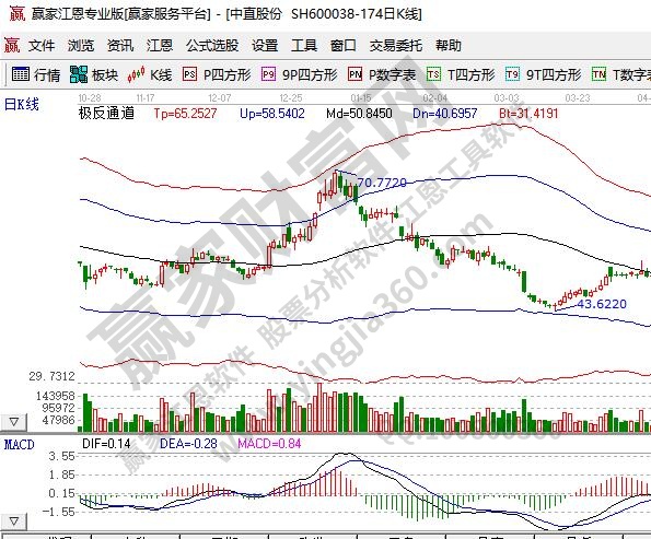 融资炒股的风险有哪些?融资炒股是什么