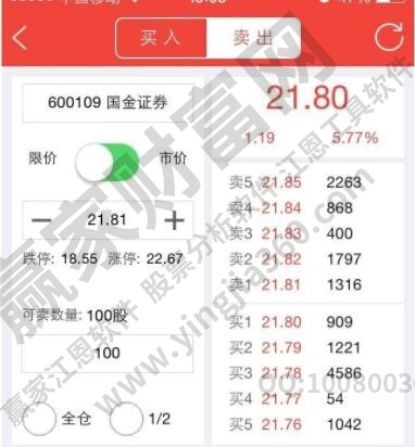 学习股票知识从哪开始?,从哪些方面分析股票