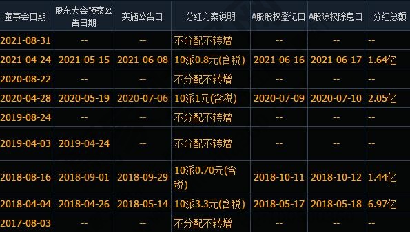 发放股票股利是好消息吗?发放股利有什么好处
