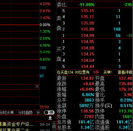 集合竞价规则具体包括什么？集合竞价规则有什么作用