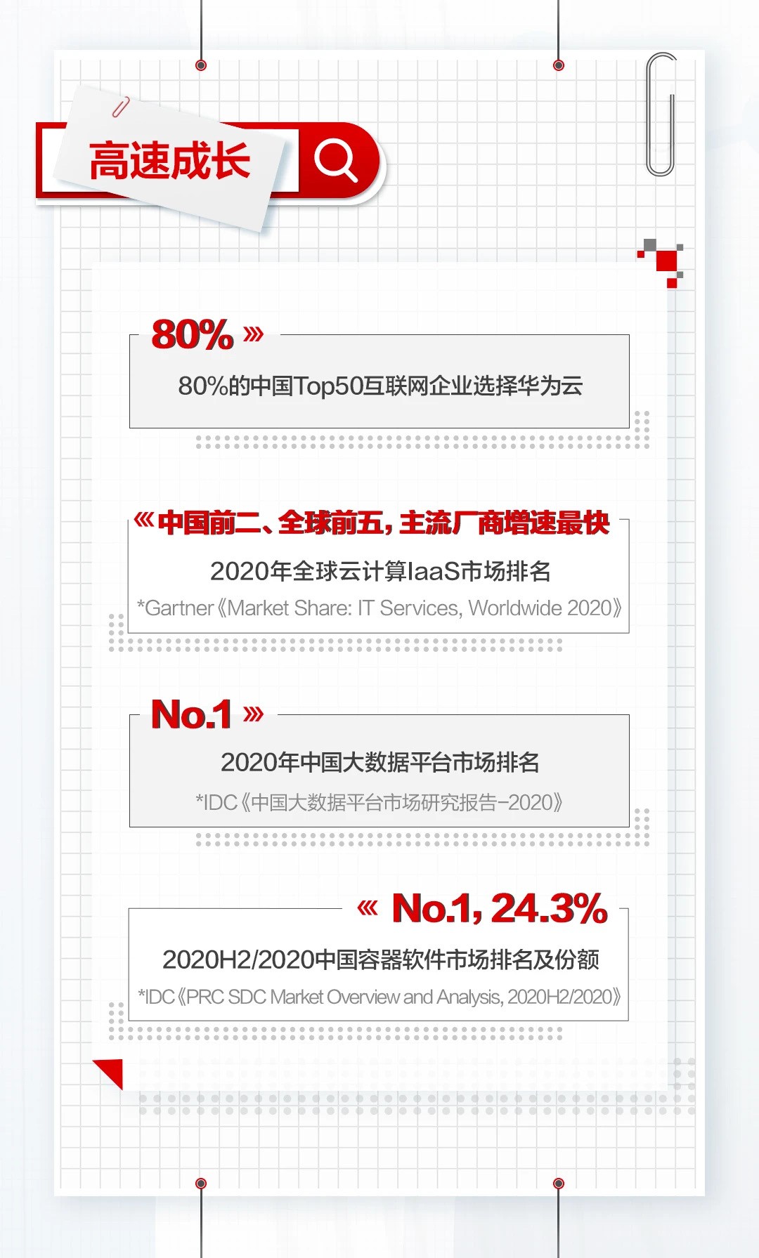 2021上半年华为云互联网基因检测报告出炉！
