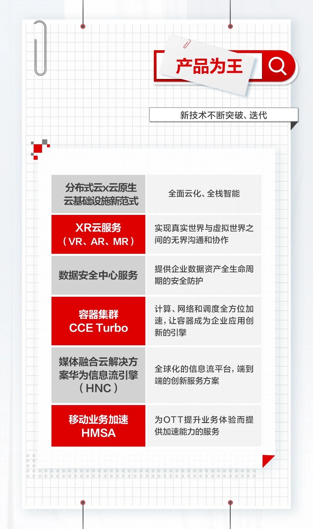 2021上半年华为云互联网基因检测报告出炉！