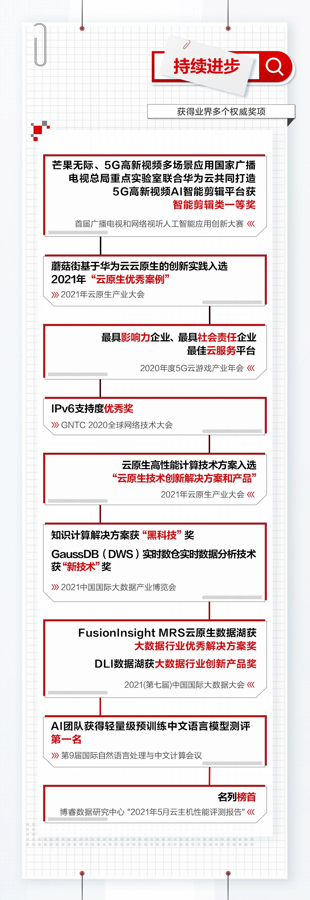2021上半年华为云互联网基因检测报告出炉！