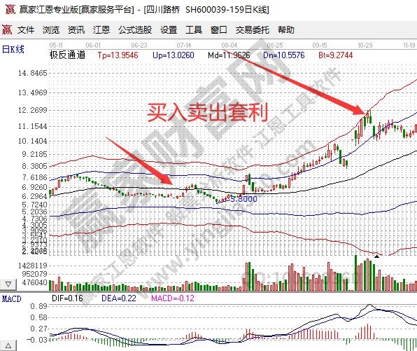 股票套利是什么意思?股票套利有哪些方式