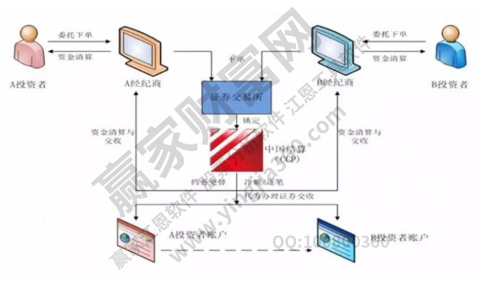 股票是每天结算吗,股票结算的规则以及股票交割介绍