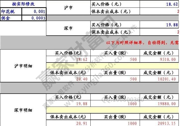 股票结算