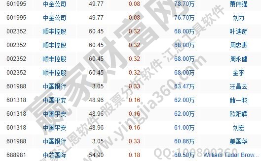 独立董事有工资吗,独立董事作用以及独立性表现