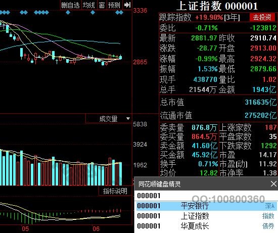 上证指数代码是什么，上证指数代码特点