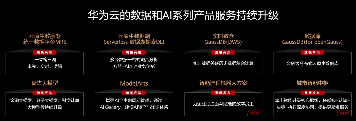 华为云四大数据新品宣布规模商用,助力企业实现数据驱动决策