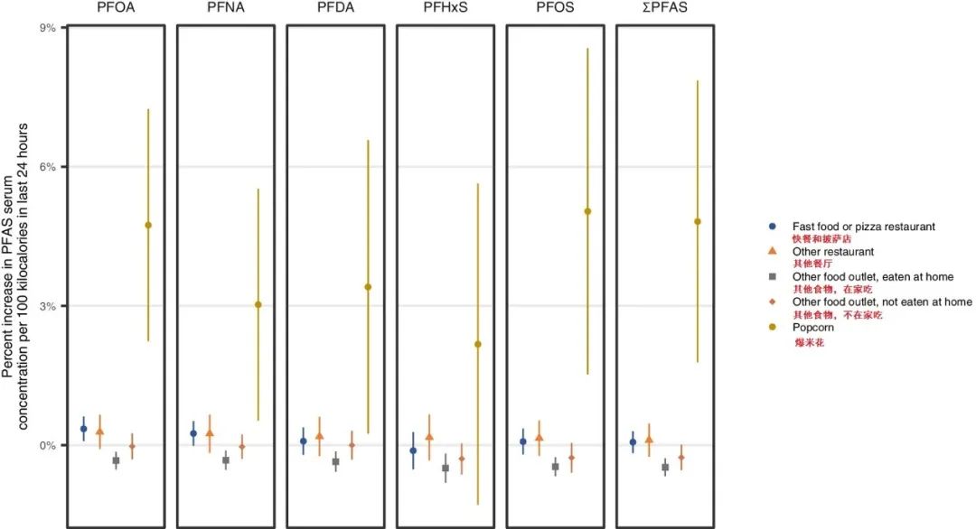 外卖餐盒可能比砒霜还要致命？看看靠谱的解读
