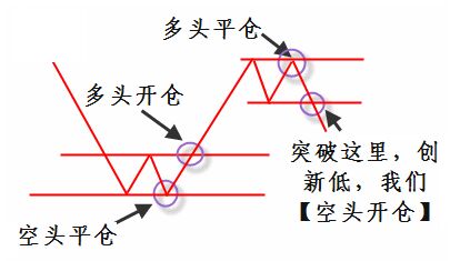 投资策略
