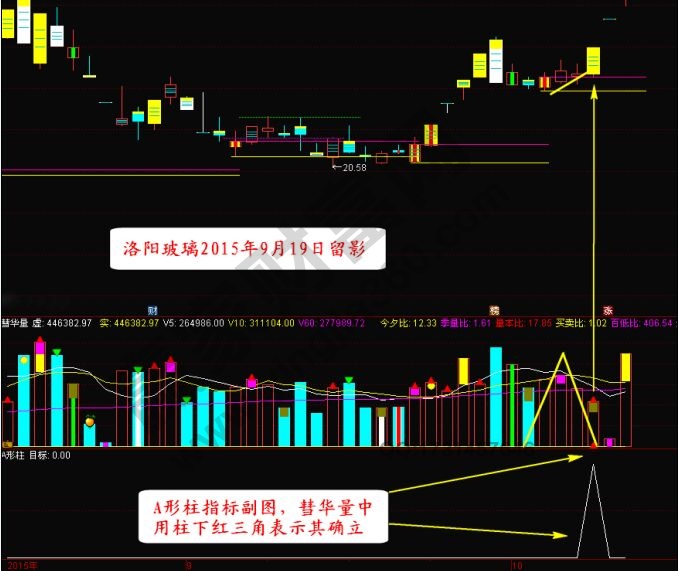 “A形柱”狙击涨停的实战案例——暴风科技