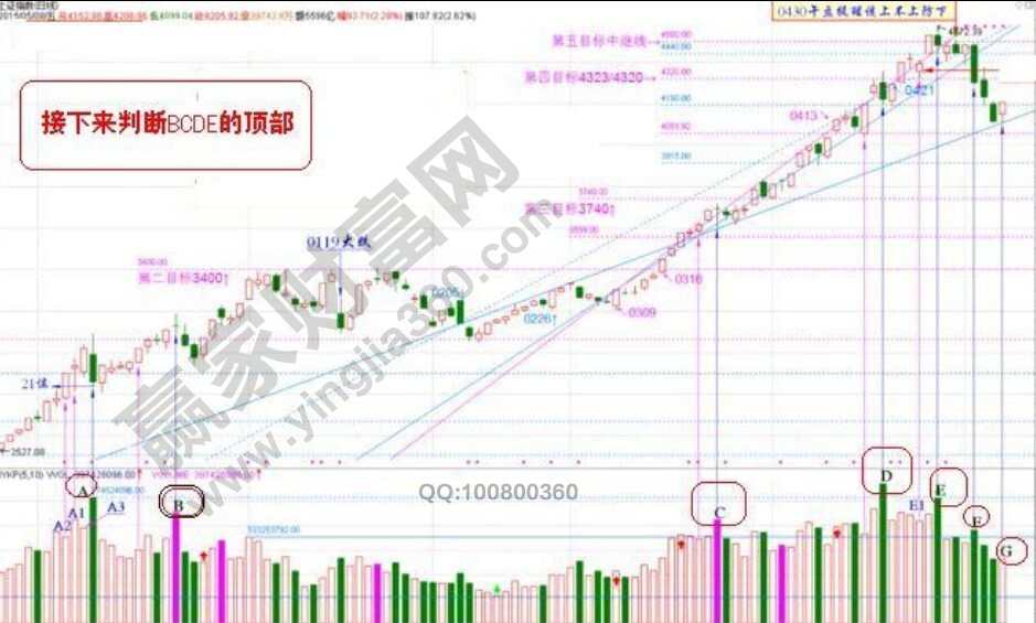 量学中的见顶三绝