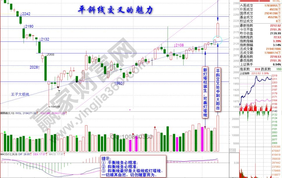 平斜交叉的实战案例图形赏析