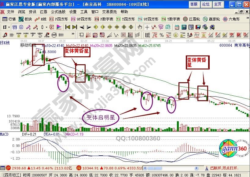 所学知识点在南京高科与招商银行中的运用