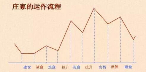 老庄是什么?跟老庄的策略有哪些