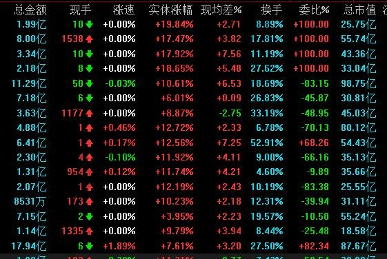 委比是什么意思?委比的作用是什么?什么是委差