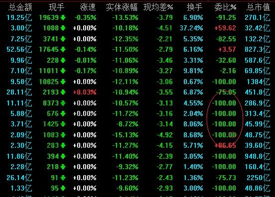 委比是什么意思？委比的作用是什么？什么是委差