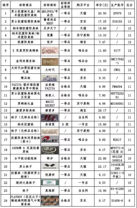 “抗菌袜”能有效防脚臭吗?快来认真看看这份测评