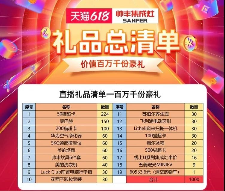 家庭厨房装修首选帅丰集成灶，618期间上天猫参与抢购更有千份豪礼相送