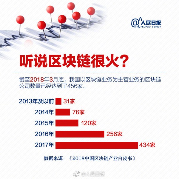 区块链到底是啥?一张图让你看明白