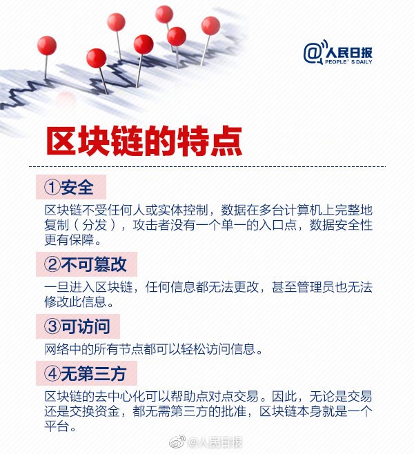 区块链到底是啥？一张图让你看明白