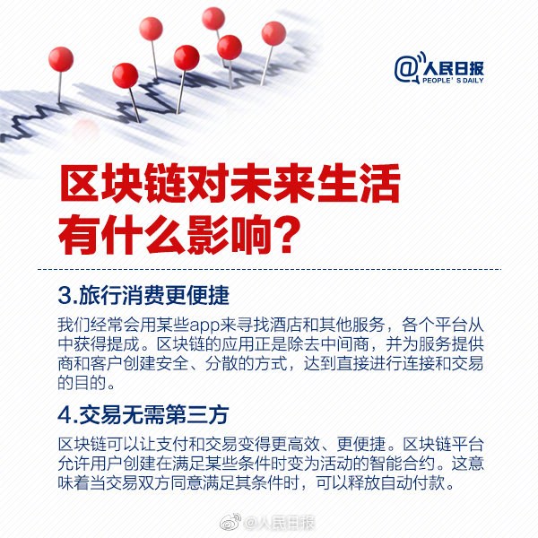 区块链到底是啥？一张图让你看明白