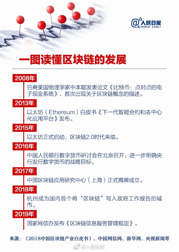 区块链到底是啥？一张图让你看明白
